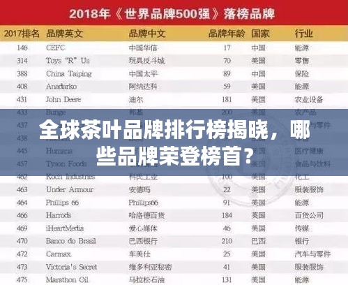 全球茶葉品牌排行榜揭曉，哪些品牌榮登榜首？