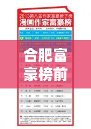 合肥富豪榜前十揭秘，皖地財(cái)富巨頭重磅來(lái)襲！