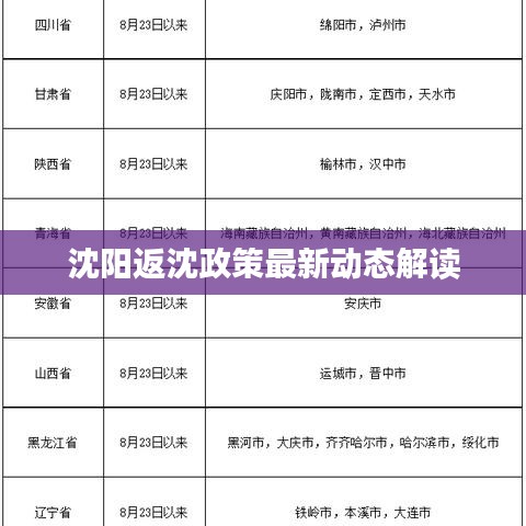 沈陽返沈政策最新動態(tài)解讀