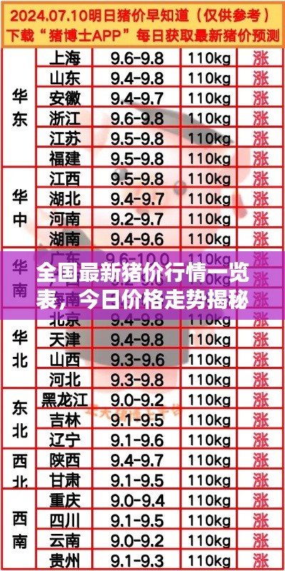 全國最新豬價行情一覽表，今日價格走勢揭秘！