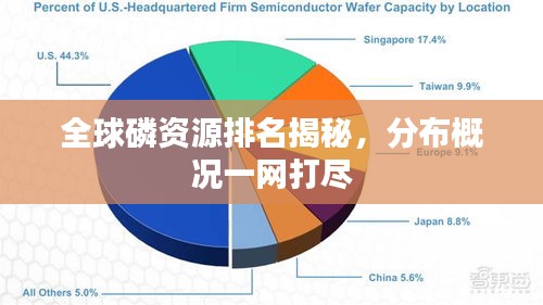 全球磷資源排名揭秘，分布概況一網(wǎng)打盡