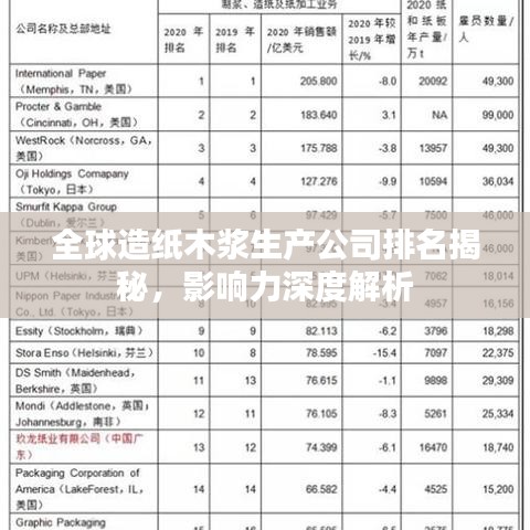 全球造紙木漿生產(chǎn)公司排名揭秘，影響力深度解析