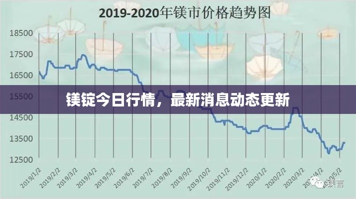 鎂錠今日行情，最新消息動態(tài)更新