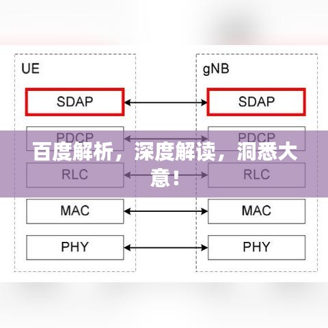 百度解析，深度解讀，洞悉大意！