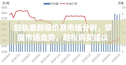 輕軌最新報價及市場分析，掌握市場走勢，輕松購買建議