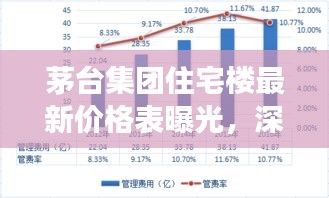 茅臺集團住宅樓最新價格表曝光，深度解析與市場趨勢洞察