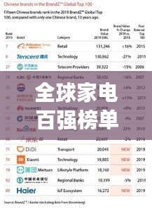 全球家電百強(qiáng)榜單揭秘，TOP100家電巨頭一覽