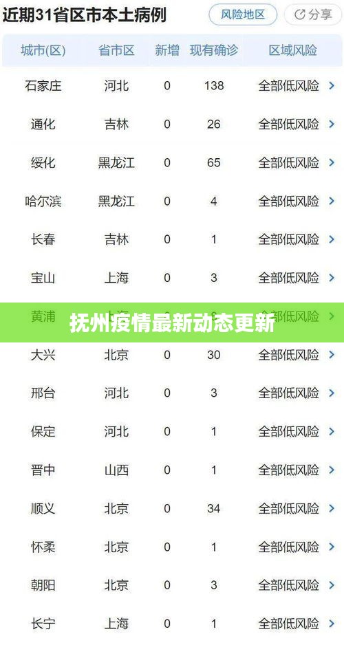 撫州疫情最新動態(tài)更新