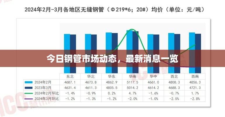今日鋼管市場(chǎng)動(dòng)態(tài)，最新消息一覽