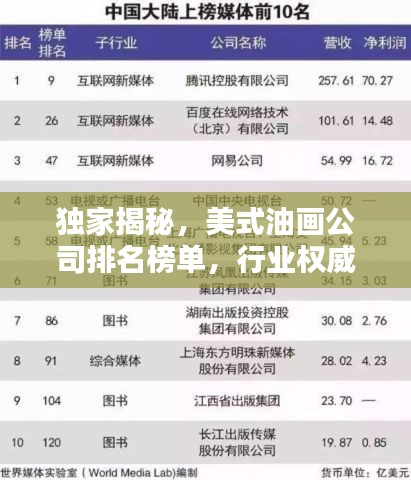 獨(dú)家揭秘，美式油畫(huà)公司排名榜單，行業(yè)權(quán)威評(píng)選！
