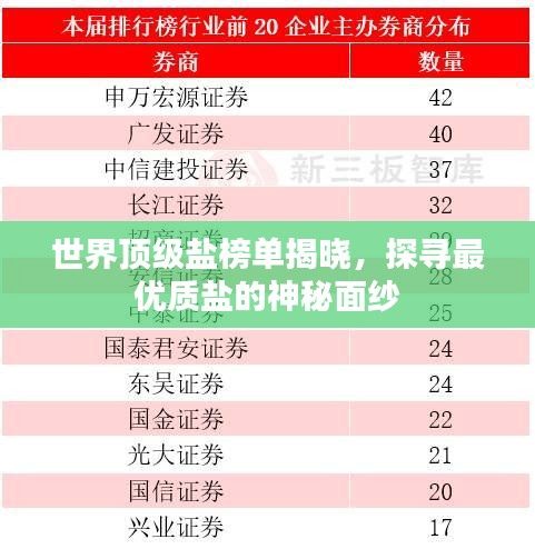 世界頂級鹽榜單揭曉，探尋最優(yōu)質(zhì)鹽的神秘面紗