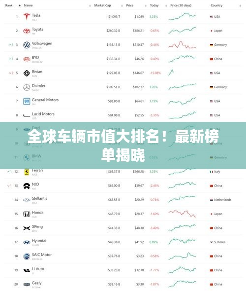 全球車輛市值大排名！最新榜單揭曉