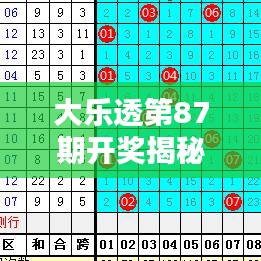 大樂透第87期開獎揭秘，最新分析與預(yù)測！