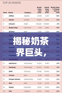揭秘奶茶界巨頭，十大品牌排名榜單