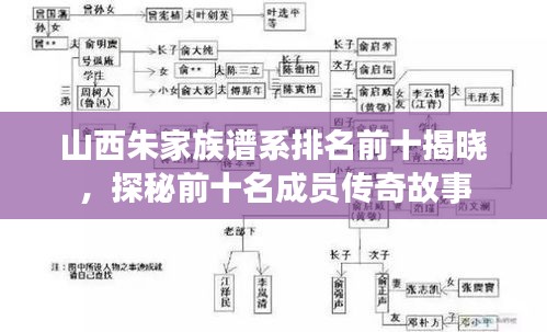 山西朱家族譜系排名前十揭曉，探秘前十名成員傳奇故事