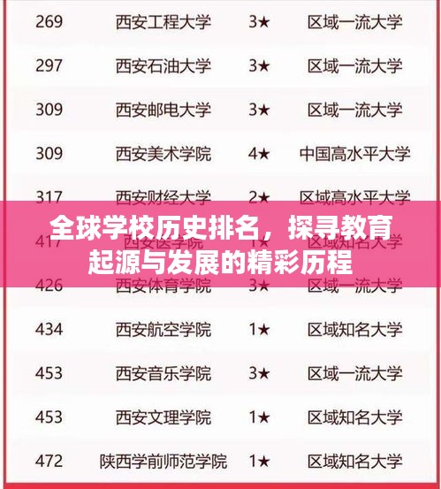 全球學校歷史排名，探尋教育起源與發(fā)展的精彩歷程