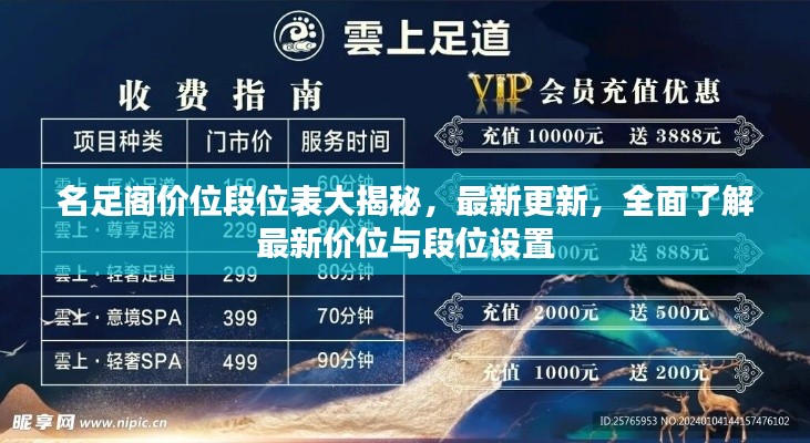 名足閣價位段位表大揭秘，最新更新，全面了解最新價位與段位設置