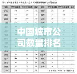 中國城市公司數(shù)量排名揭秘，商業(yè)版圖背后的秘密！