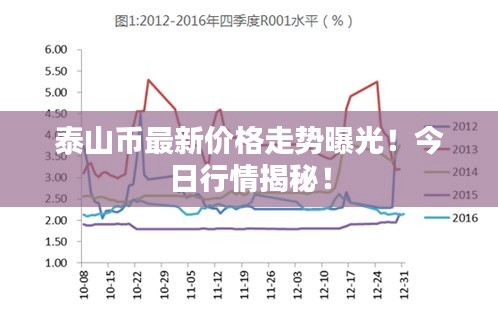 泰山幣最新價格走勢曝光！今日行情揭秘！