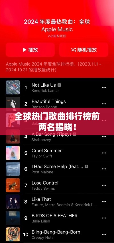 全球熱門歌曲排行榜前兩名揭曉！