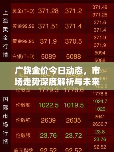 廣饒金價(jià)今日動(dòng)態(tài)，市場(chǎng)走勢(shì)深度解析與未來趨勢(shì)展望