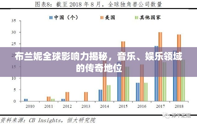 布蘭妮全球影響力揭秘，音樂、娛樂領(lǐng)域的傳奇地位