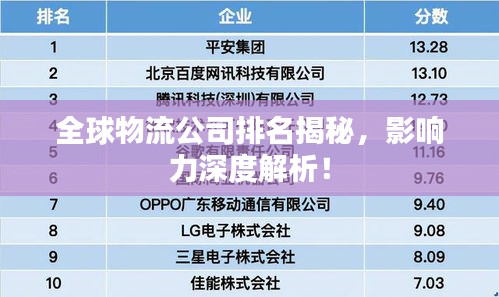全球物流公司排名揭秘，影響力深度解析！