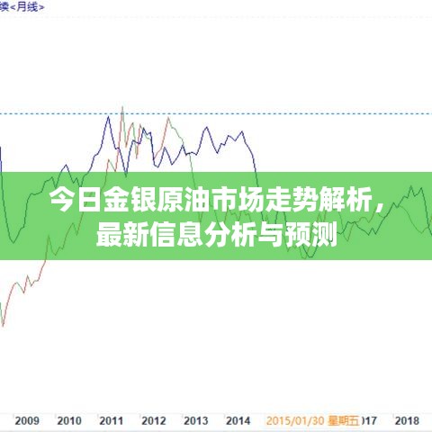 今日金銀原油市場走勢解析，最新信息分析與預測