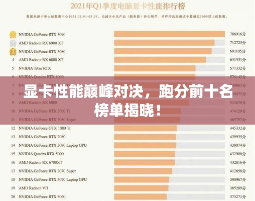 顯卡性能巔峰對(duì)決，跑分前十名榜單揭曉！
