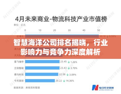智慧海洋公司排名揭曉，行業(yè)影響力與競爭力深度解析