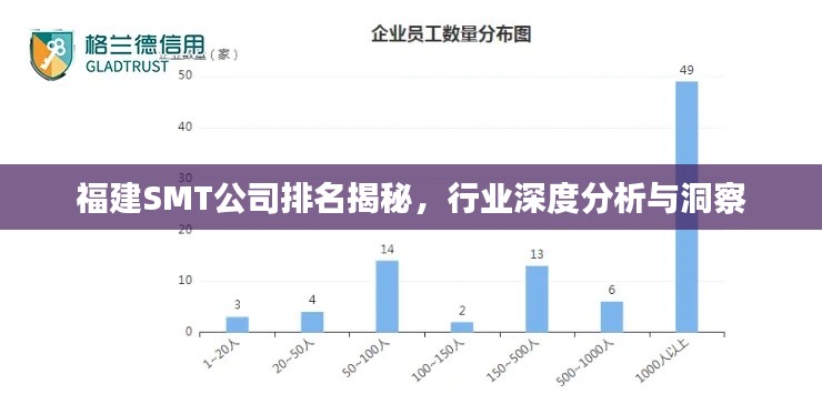 福建SMT公司排名揭秘，行業(yè)深度分析與洞察