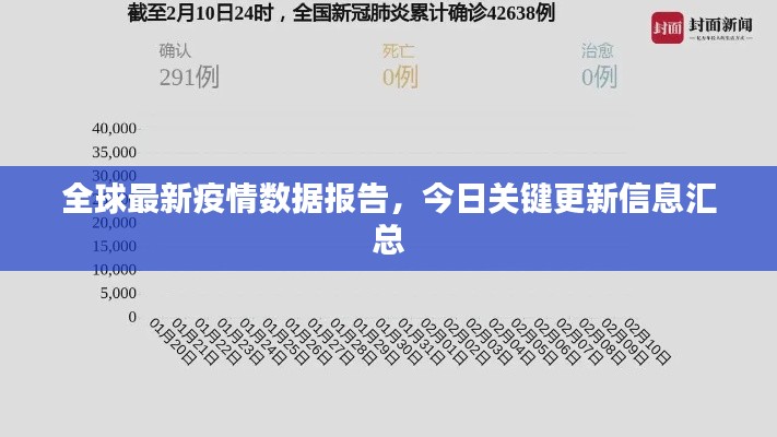 全球最新疫情數(shù)據(jù)報(bào)告，今日關(guān)鍵更新信息匯總