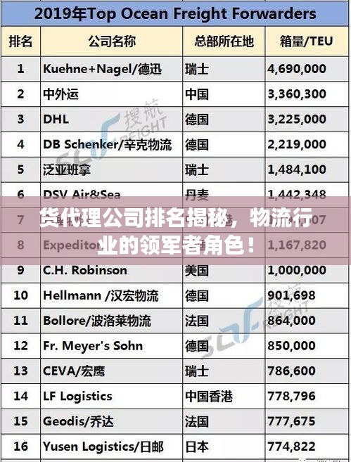 貨代理公司排名揭秘，物流行業(yè)的領(lǐng)軍者角色！