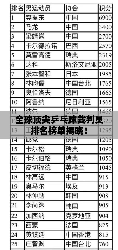 全球頂尖乒乓球裁判員排名榜單揭曉！