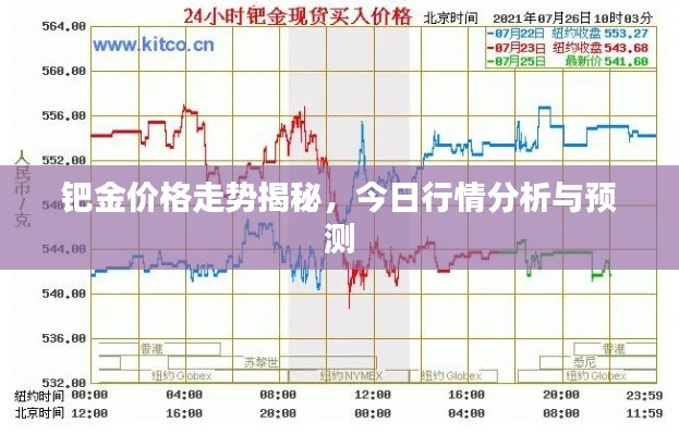 鈀金價格走勢揭秘，今日行情分析與預(yù)測