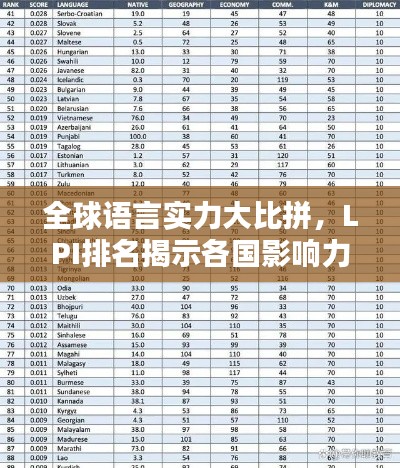 全球語言實力大比拼，LPI排名揭示各國影響力較量