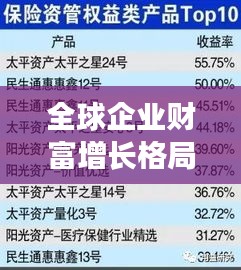 全球企業(yè)財富增長格局揭秘，大型公司收入排名榜單重磅出爐！
