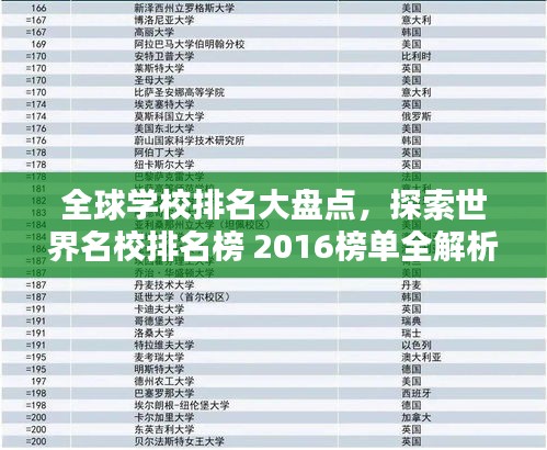 全球?qū)W校排名大盤點(diǎn)，探索世界名校排名榜 2016榜單全解析