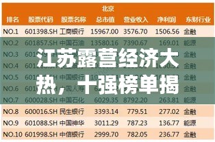 江蘇露營(yíng)經(jīng)濟(jì)大熱，十強(qiáng)榜單揭曉！