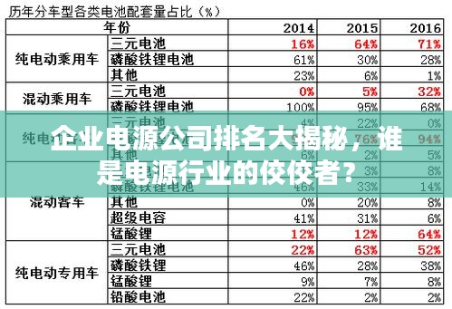 企業(yè)電源公司排名大揭秘，誰是電源行業(yè)的佼佼者？