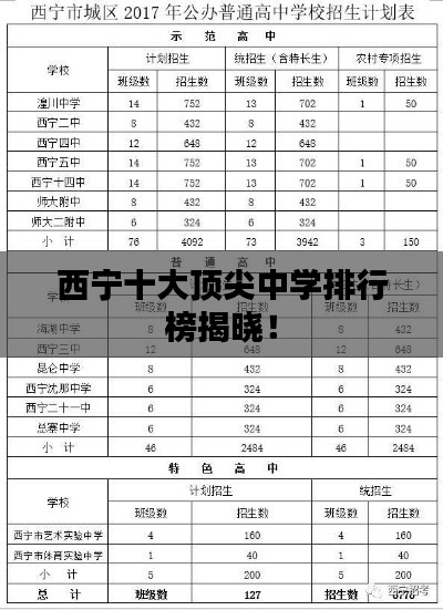 西寧十大頂尖中學(xué)排行榜揭曉！
