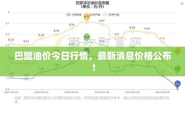 巴盟油價今日行情，最新消息價格公布！