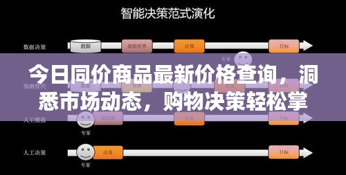 今日同價商品最新價格查詢，洞悉市場動態(tài)，購物決策輕松掌握