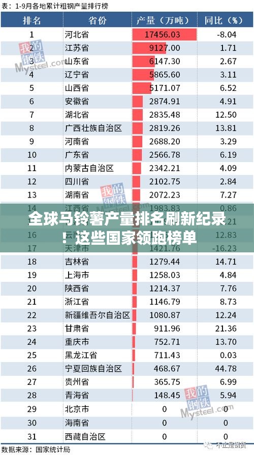 全球馬鈴薯產(chǎn)量排名刷新紀(jì)錄！這些國(guó)家領(lǐng)跑榜單