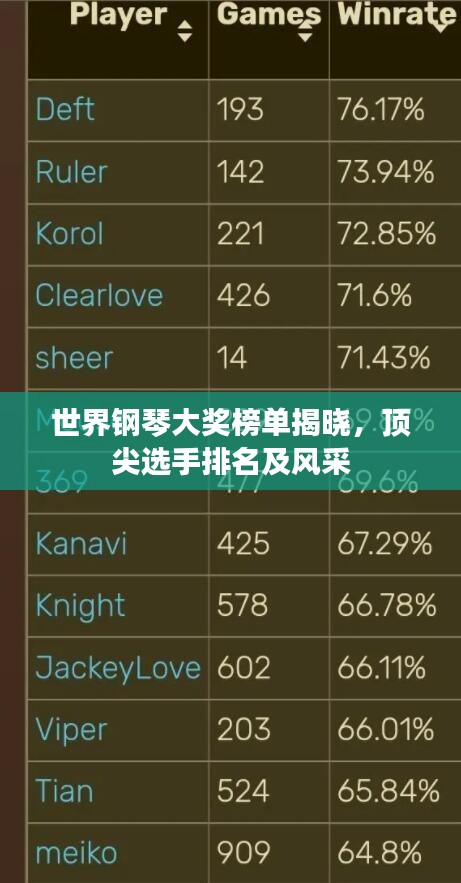 世界鋼琴大獎(jiǎng)榜單揭曉，頂尖選手排名及風(fēng)采