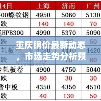 重慶鋼價最新動態(tài)，市場走勢分析預(yù)測報告