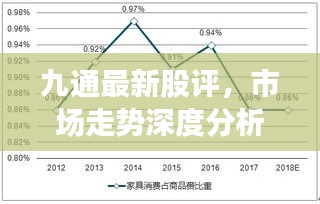 九通最新股評，市場走勢深度分析，展望未來發(fā)展前景