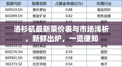 洛杉磯最新菜價表與市場淺析，新鮮出爐，一覽便知
