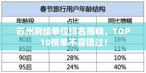 蘇州測繪單位排名揭曉，TOP10榜單不容錯(cuò)過！