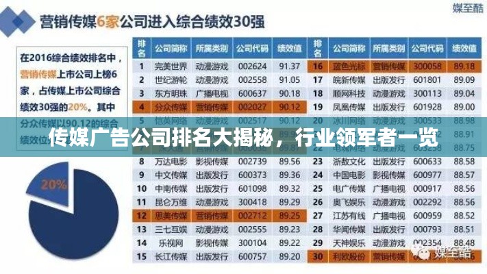 傳媒廣告公司排名大揭秘，行業(yè)領軍者一覽